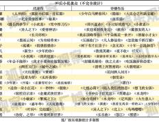 赵今麦《度华年》开播、包上恩新版黄蓉引争议，一批00花开始“上桌”