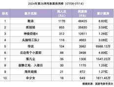 热门新片《抓娃娃》本周正式上映