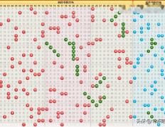 大乐透24087期预测分析：龙头7，胆码 27，连号27、28。