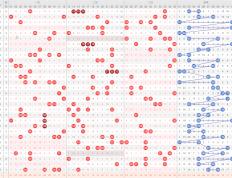 大乐透高频与低频号码策略