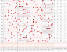 大乐透号码的区间分布：如何根据区间分布选号