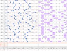 大乐透蓝球选择策略：专家视角