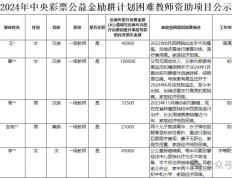 会理市教育和体育局2024年中央专项彩票公益金教育助学项目励耕计划公示