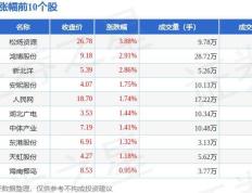 彩票板块8月15日涨1.38%，松炀资源领涨，主力资金净流出541.78万元