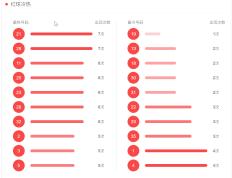 大乐透实战经验分享：选号心得