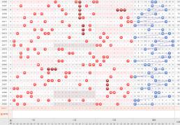 揭秘大乐透和值策略中奖概率