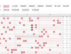 大乐透高手秘籍：一文教你如何利用重号走势图提高胜算