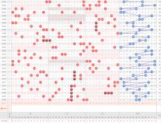 大乐透号码组合概率分析