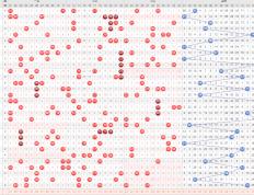 大乐透冷热号追击抄底策略
