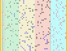 2024年08月26日：大乐透、七乐彩、快乐8、排列5，排列3、3D推荐与走势图