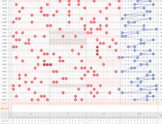 大乐透选号攻略：运用历史数据提高胜率