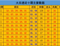 郑磊大乐透第2024104期：经分析，本期重点关注前区奇数号码热出