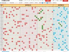 大乐透24103期分析晒票：龙头02，防三区断区！连号07 08、胆码23