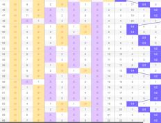 静轩大乐透24103期综合分析