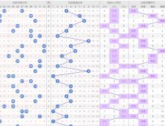 大乐透后区走势分析