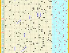 2024年09月11日：大乐透、七乐彩、快乐8、排列5，排列3、3D推荐与走势图