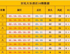 安民大乐透：本期推荐奇偶比为4：1