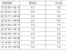 蓝色天马24107期大乐透综合分析