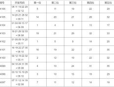 24107期高山流水大乐透5+2推荐